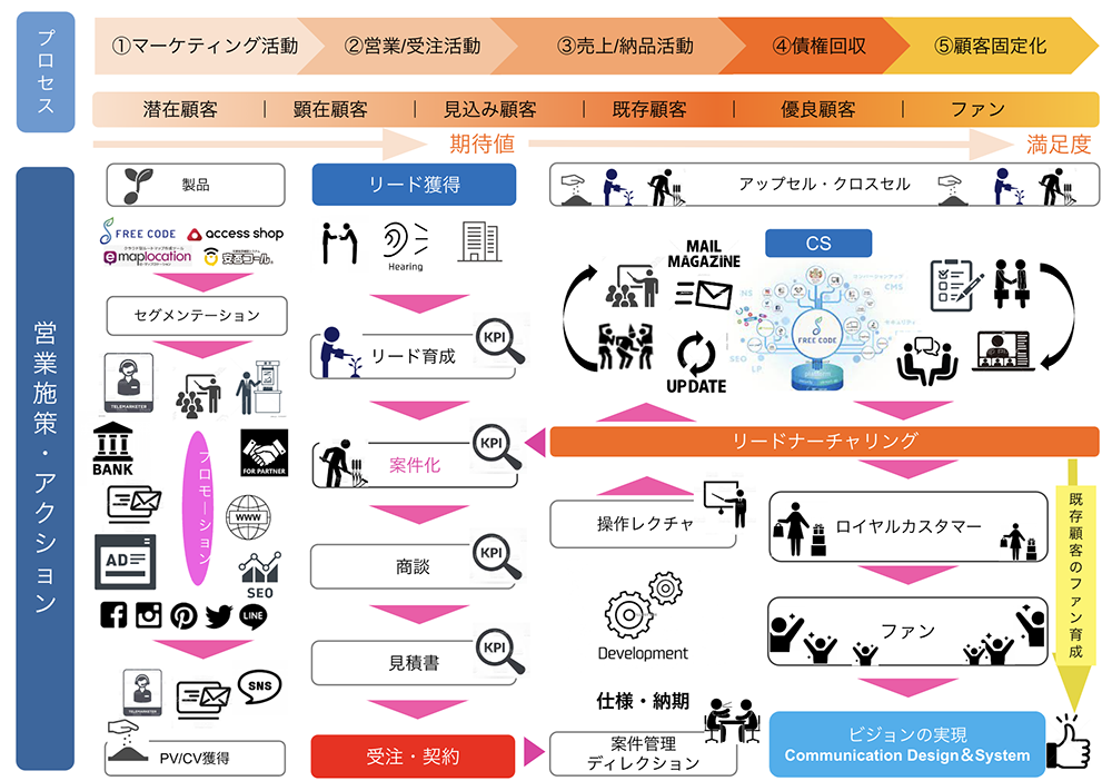 フロー図